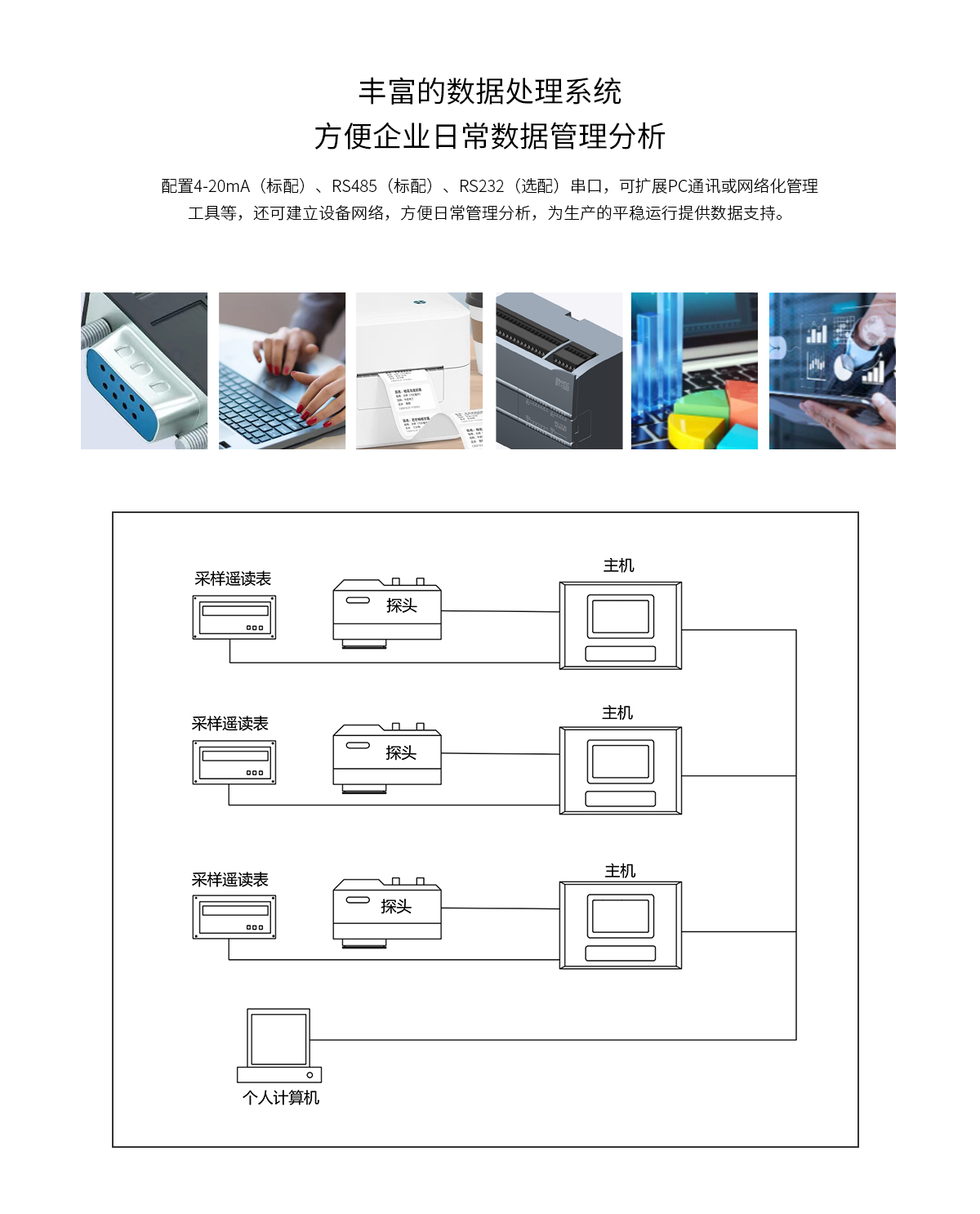 WKT-R-150ZS Online NIR Moisture Analyzer WKT-R-150ZS Online NIR Moisture Analyzer