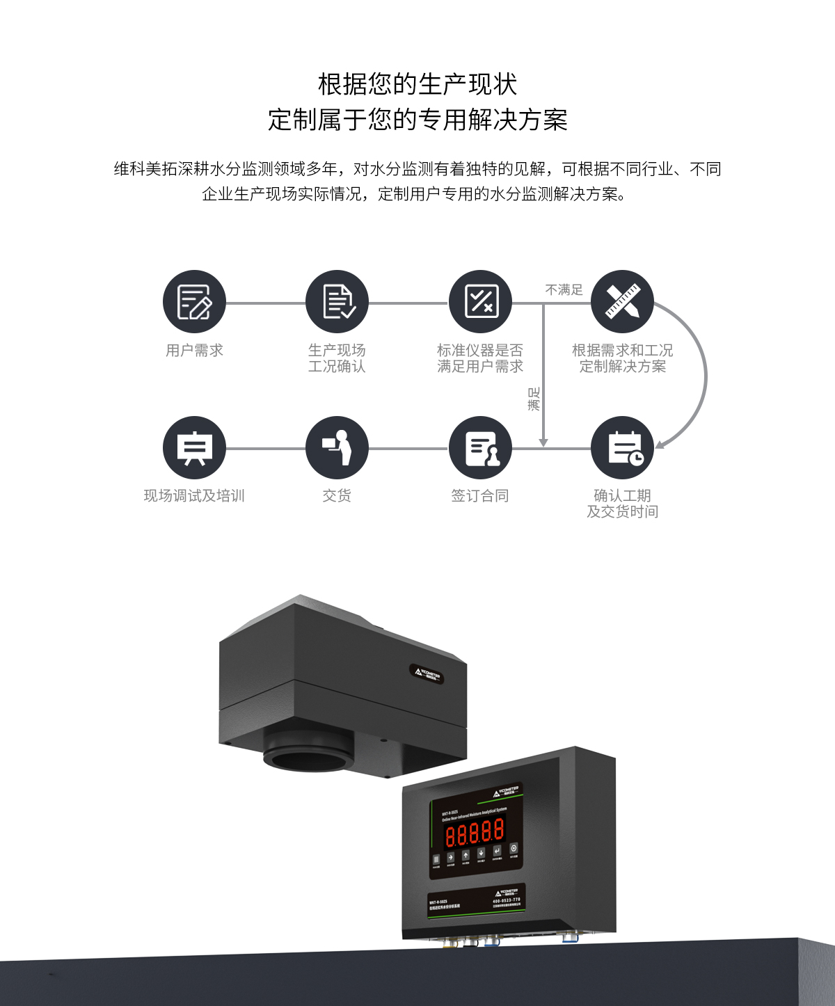 WKT-R-150ZS Online NIR Moisture Analyzer WKT-R-150ZS Online NIR Moisture Analyzer