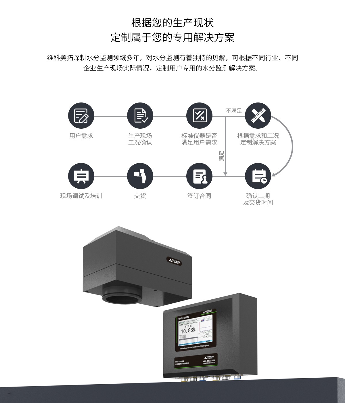 WKT-R-150ZS Online NIR Moisture Analyzer WKT-R-150ZS Online NIR Moisture Analyzer