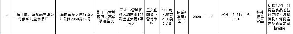 Image source: Henan Provincial Market Supervision Administration Image source: Henan Provincial Market Supervision Administration