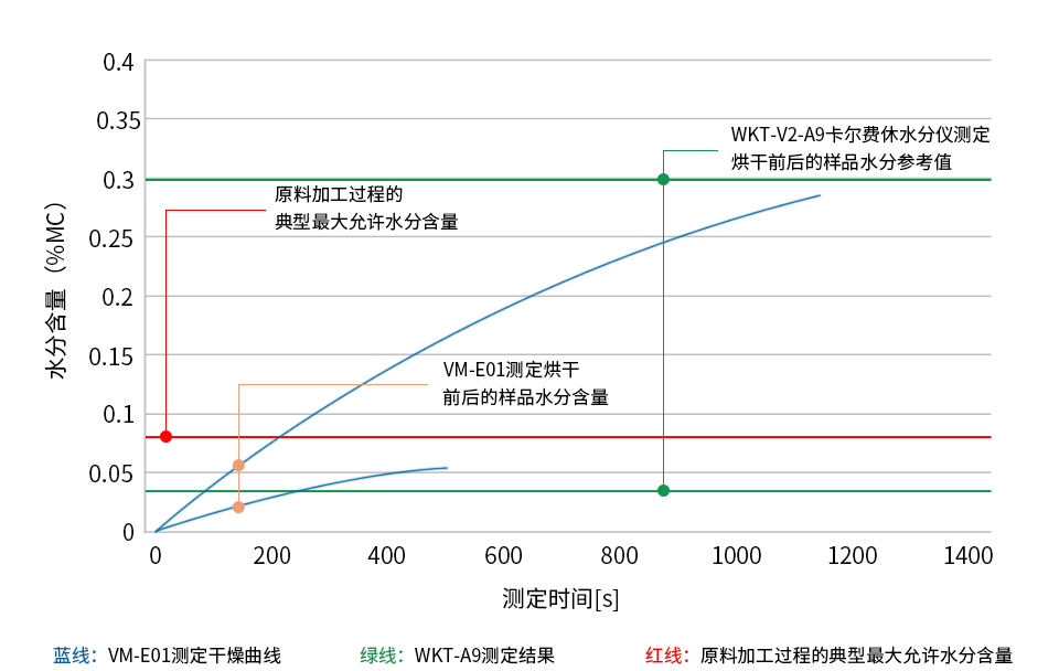 How to Measure Moisture Content in TPE Materials with a Halogen Moisture Analyzer How to Measure Moisture Content in TPE Materials with a Halogen Moisture Analyzer