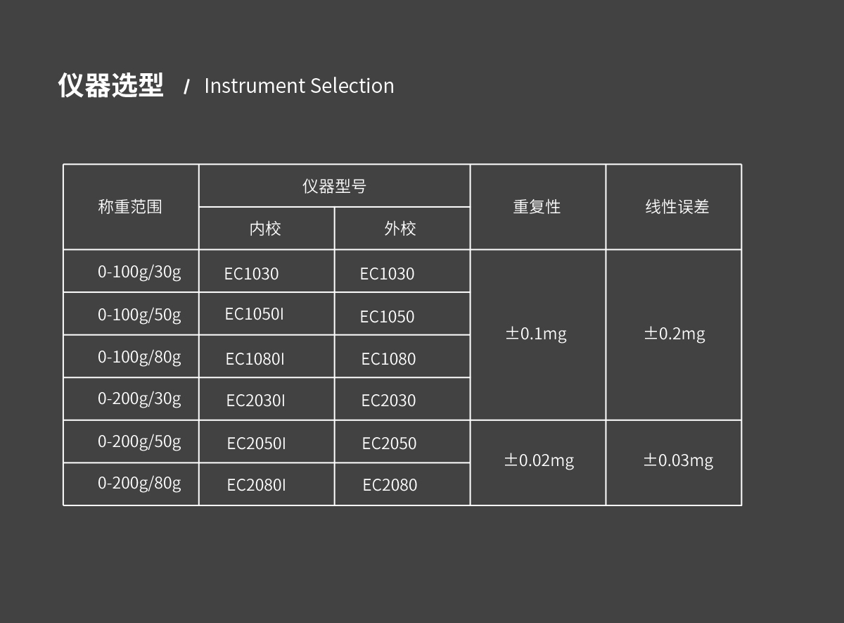 EC Series Electronic Analytical Balance EC Series Electronic Analytical Balance
