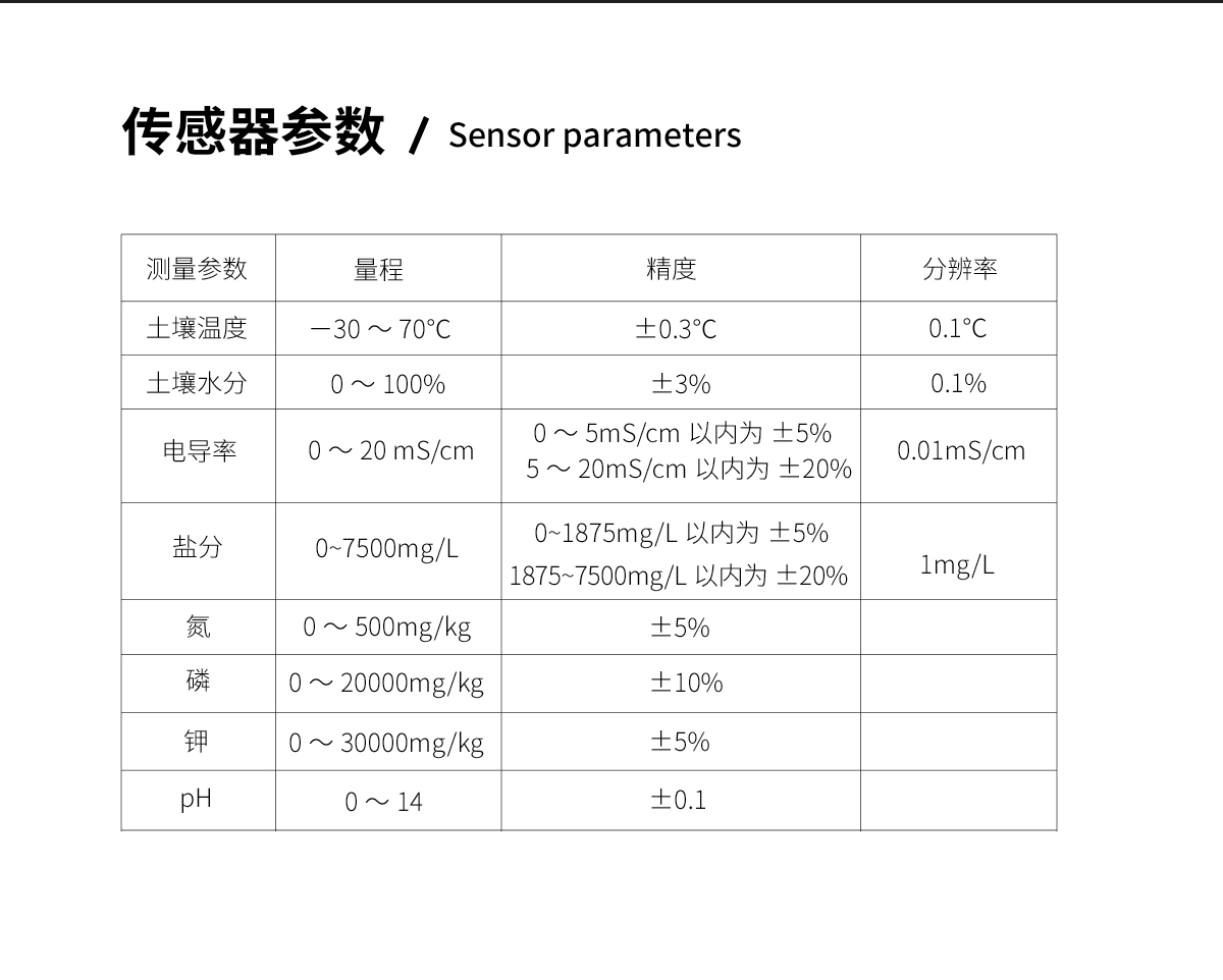 WKT-M Soil Moisture Meter WKT-M Soil Moisture Meter