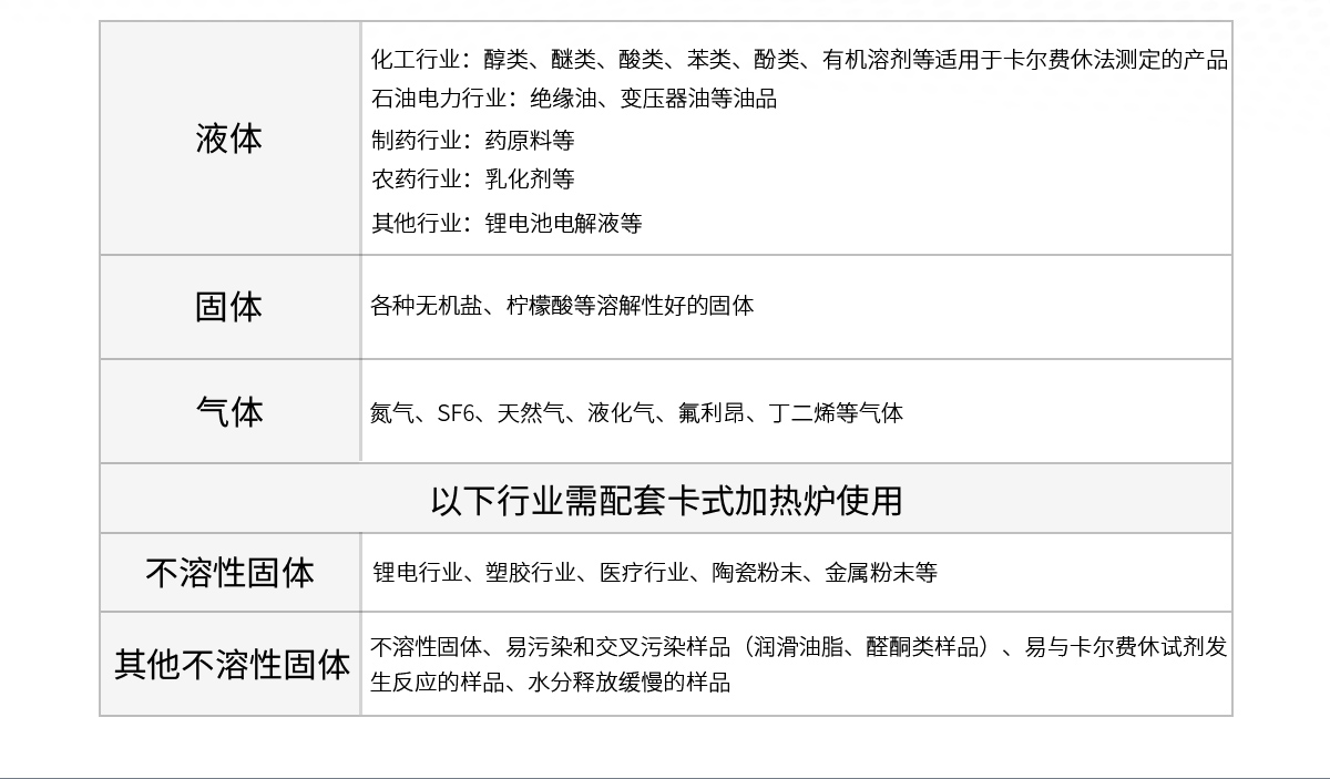 WKT-A8 Automatic Moisture Analyzer Automatic Reagent Exchange WKT-A8 Automatic Moisture Analyzer Automatic Reagent Exchange